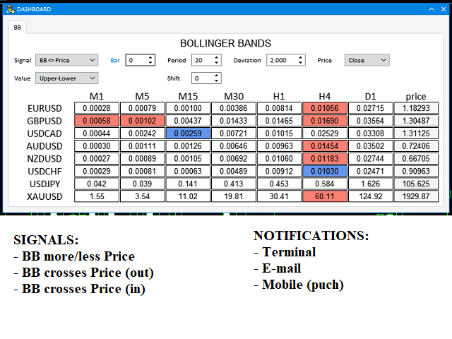 图片[2]-Mql5官网 Dashboard Bollinger Bands Mt4 外汇EA-EA侦探社 - 全球领先的MQL5官网外汇EA机器人MT4自动化交易EA资源免费分享网站