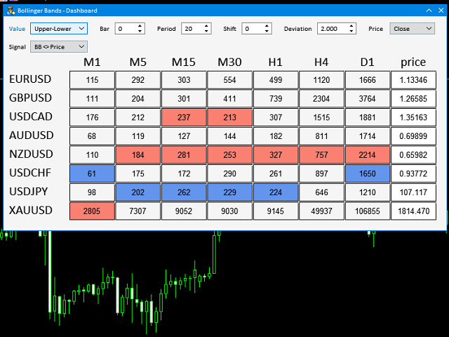 图片[4]-Mql5官网 Dashboard Bollinger Bands Mt4 外汇EA-EA侦探社 - 全球领先的MQL5官网外汇EA机器人MT4自动化交易EA资源免费分享网站