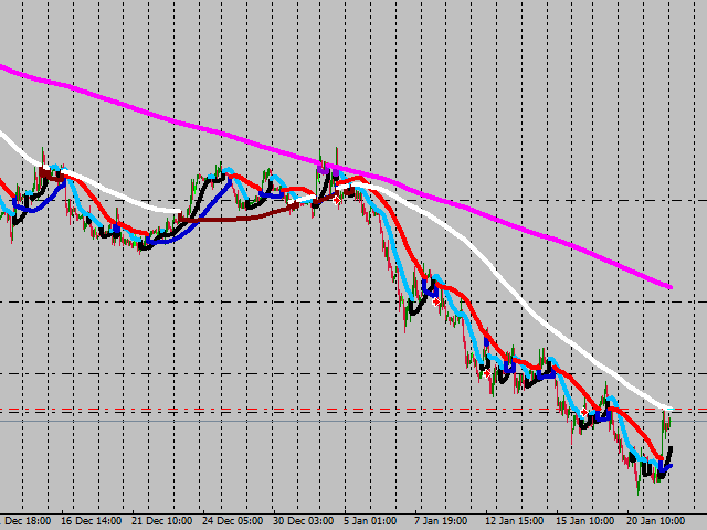 图片[2]-Mql5官网 MA turn and 1 to 6 MA trend and RSI EA 外汇EA-EA侦探社 - 全球领先的MQL5官网外汇EA机器人MT4自动化交易EA资源免费分享网站