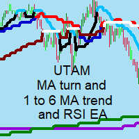 Mql5官网 MA turn and 1 to 6 MA trend and RSI EA 外汇EA-EA侦探社 - 全球领先的MQL5官网外汇EA机器人MT4自动化交易EA资源免费分享网站