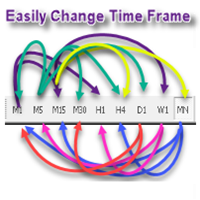Mql5官网 Change TimeFrame easily and faster 外汇EA-EA侦探社 - 全球领先的MQL5官网外汇EA机器人MT4自动化交易EA资源免费分享网站