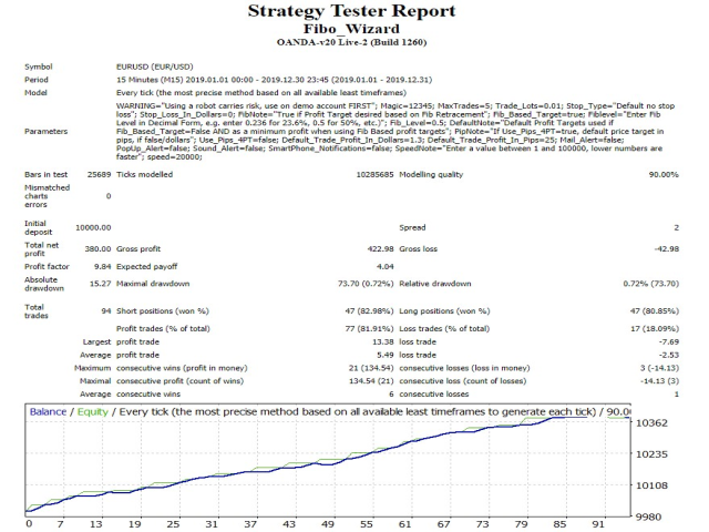图片[1]-Mql5官网 Fibonacci Wizard 外汇EA-EA侦探社 - 全球领先的MQL5官网外汇EA机器人MT4自动化交易EA资源免费分享网站