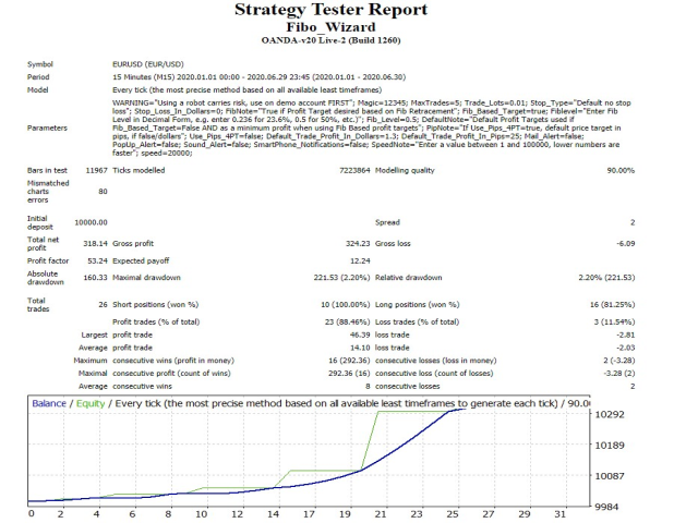 图片[2]-Mql5官网 Fibonacci Wizard 外汇EA-EA侦探社 - 全球领先的MQL5官网外汇EA机器人MT4自动化交易EA资源免费分享网站