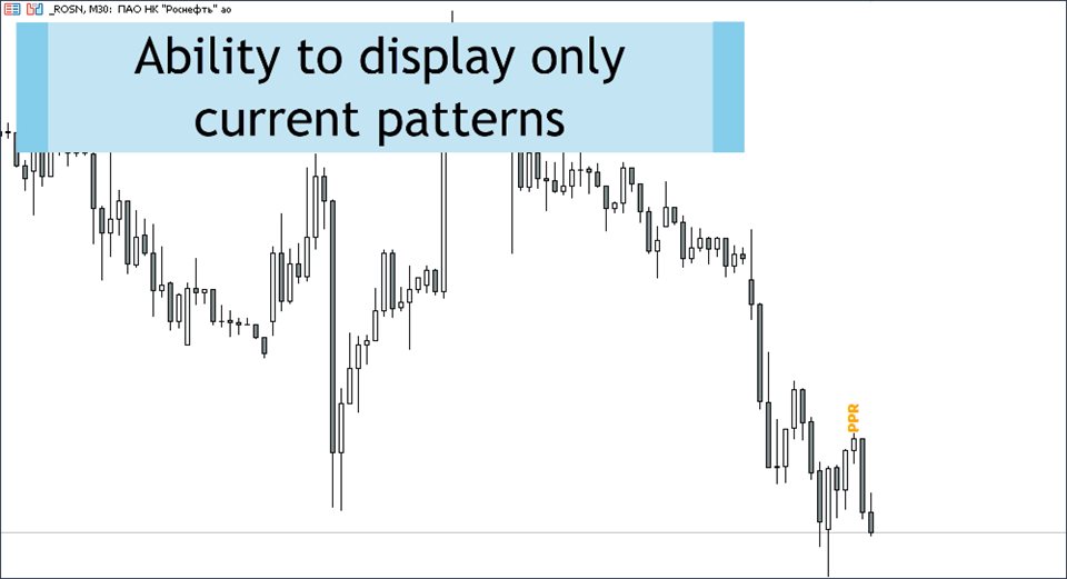 图片[3]-Mql5官网 Price action finder 外汇EA-EA侦探社 - 全球领先的MQL5官网外汇EA机器人MT4自动化交易EA资源免费分享网站
