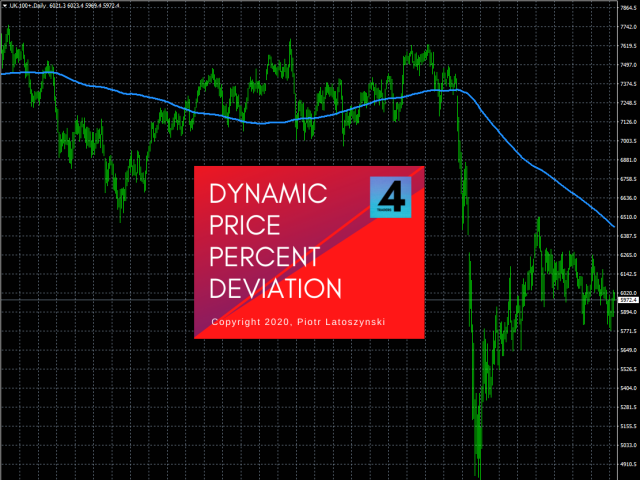 图片[1]-Mql5官网 DPPD Dynamic Price Percent Deviation 外汇EA-EA侦探社 - 全球领先的MQL5官网外汇EA机器人MT4自动化交易EA资源免费分享网站