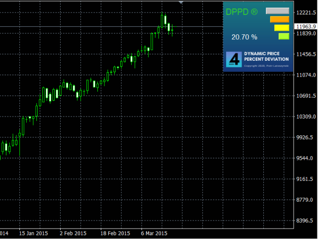 图片[3]-Mql5官网 DPPD Dynamic Price Percent Deviation 外汇EA-EA侦探社 - 全球领先的MQL5官网外汇EA机器人MT4自动化交易EA资源免费分享网站