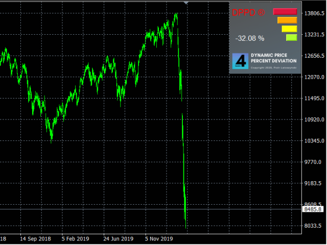 图片[4]-Mql5官网 DPPD Dynamic Price Percent Deviation 外汇EA-EA侦探社 - 全球领先的MQL5官网外汇EA机器人MT4自动化交易EA资源免费分享网站