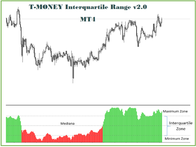 图片[1]-Mql5官网 TMoney Interquartile Range II 外汇EA-EA侦探社 - 全球领先的MQL5官网外汇EA机器人MT4自动化交易EA资源免费分享网站