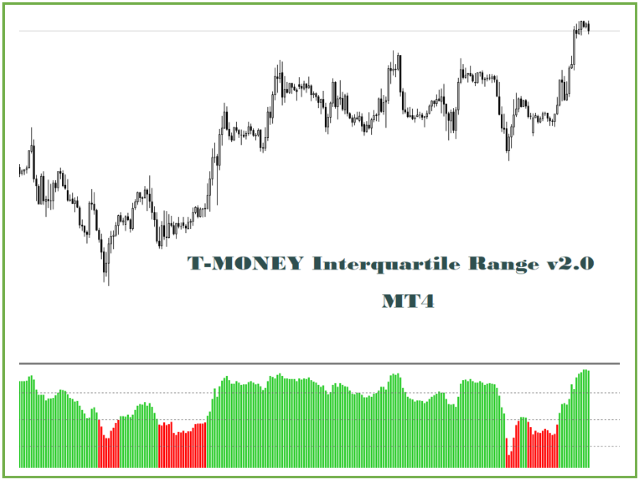 图片[2]-Mql5官网 TMoney Interquartile Range II 外汇EA-EA侦探社 - 全球领先的MQL5官网外汇EA机器人MT4自动化交易EA资源免费分享网站