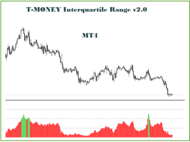 图片[3]-Mql5官网 TMoney Interquartile Range II 外汇EA-EA侦探社 - 全球领先的MQL5官网外汇EA机器人MT4自动化交易EA资源免费分享网站
