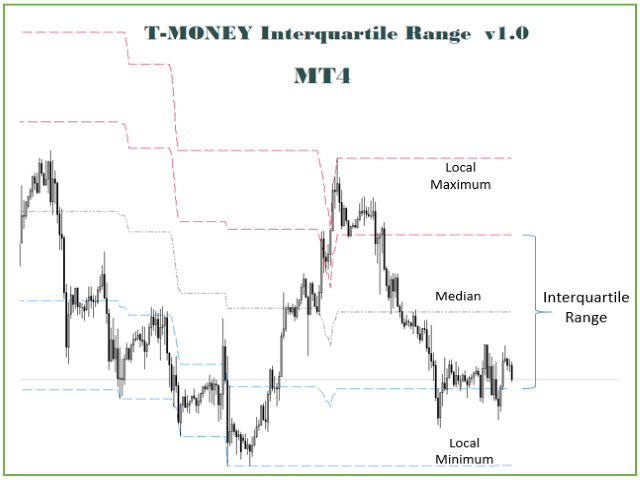 图片[1]-Mql5官网 TMoney Interquarile Range I 外汇EA-EA侦探社 - 全球领先的MQL5官网外汇EA机器人MT4自动化交易EA资源免费分享网站
