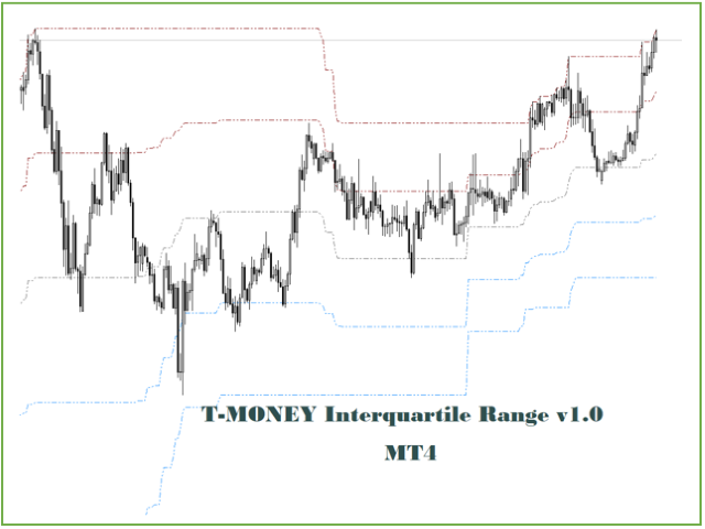 图片[2]-Mql5官网 TMoney Interquarile Range I 外汇EA-EA侦探社 - 全球领先的MQL5官网外汇EA机器人MT4自动化交易EA资源免费分享网站