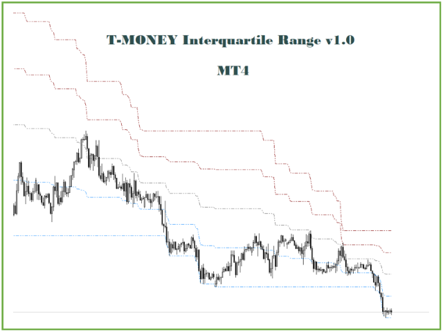 图片[5]-Mql5官网 TMoney Interquarile Range I 外汇EA-EA侦探社 - 全球领先的MQL5官网外汇EA机器人MT4自动化交易EA资源免费分享网站