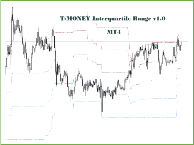 图片[6]-Mql5官网 TMoney Interquarile Range I 外汇EA-EA侦探社 - 全球领先的MQL5官网外汇EA机器人MT4自动化交易EA资源免费分享网站