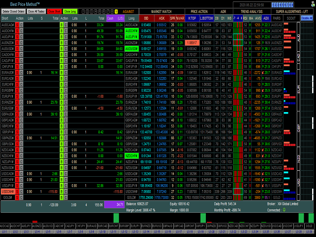 图片[2]-Mql5官网 Best Price Method for MT4 外汇EA-EA侦探社 - 全球领先的MQL5官网外汇EA机器人MT4自动化交易EA资源免费分享网站