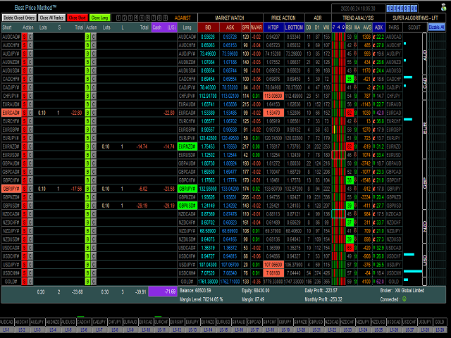 图片[3]-Mql5官网 Best Price Method for MT4 外汇EA-EA侦探社 - 全球领先的MQL5官网外汇EA机器人MT4自动化交易EA资源免费分享网站