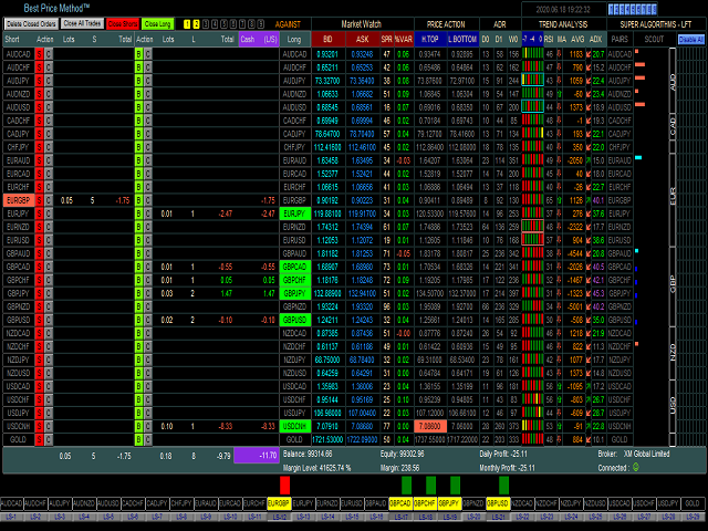图片[9]-Mql5官网 Best Price Method for MT4 外汇EA-EA侦探社 - 全球领先的MQL5官网外汇EA机器人MT4自动化交易EA资源免费分享网站