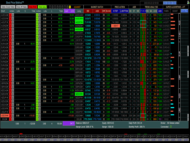 图片[11]-Mql5官网 Best Price Method for MT4 外汇EA-EA侦探社 - 全球领先的MQL5官网外汇EA机器人MT4自动化交易EA资源免费分享网站