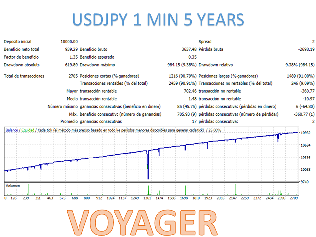 图片[8]-Mql5官网 Voyager MT4 外汇EA-EA侦探社 - 全球领先的MQL5官网外汇EA机器人MT4自动化交易EA资源免费分享网站
