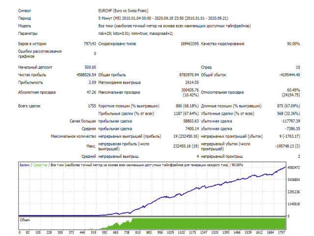 图片[2]-Mql5官网 Balance Controler 外汇EA-EA侦探社 - 全球领先的MQL5官网外汇EA机器人MT4自动化交易EA资源免费分享网站