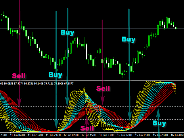 图片[2]-Mql5官网 SimSim Waves Indicator 外汇EA-EA侦探社 - 全球领先的MQL5官网外汇EA机器人MT4自动化交易EA资源免费分享网站