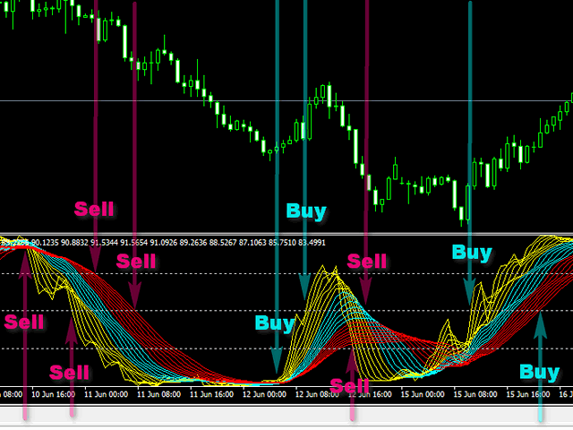 图片[3]-Mql5官网 SimSim Waves Indicator 外汇EA-EA侦探社 - 全球领先的MQL5官网外汇EA机器人MT4自动化交易EA资源免费分享网站