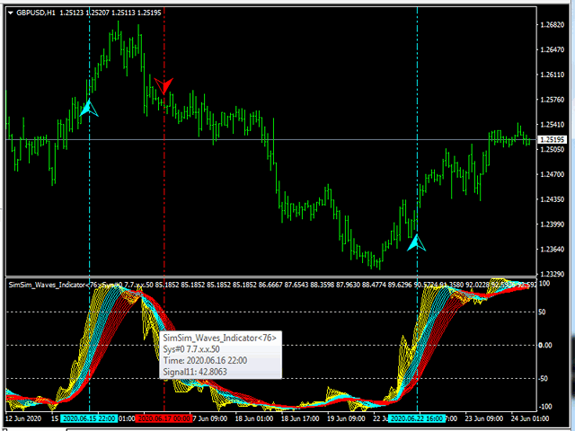 图片[6]-Mql5官网 SimSim Waves Indicator 外汇EA-EA侦探社 - 全球领先的MQL5官网外汇EA机器人MT4自动化交易EA资源免费分享网站