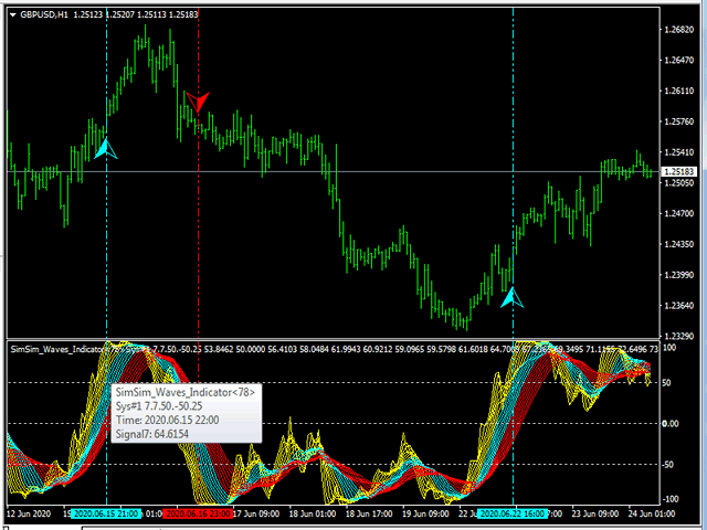 图片[7]-Mql5官网 SimSim Waves Indicator 外汇EA-EA侦探社 - 全球领先的MQL5官网外汇EA机器人MT4自动化交易EA资源免费分享网站