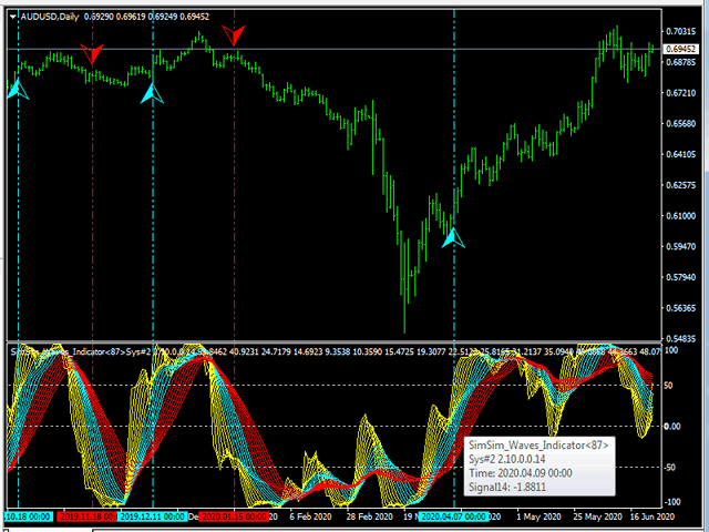 图片[8]-Mql5官网 SimSim Waves Indicator 外汇EA-EA侦探社 - 全球领先的MQL5官网外汇EA机器人MT4自动化交易EA资源免费分享网站