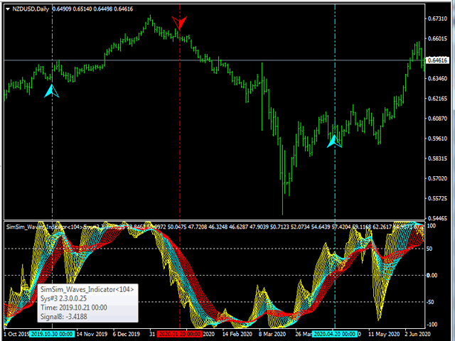 图片[9]-Mql5官网 SimSim Waves Indicator 外汇EA-EA侦探社 - 全球领先的MQL5官网外汇EA机器人MT4自动化交易EA资源免费分享网站