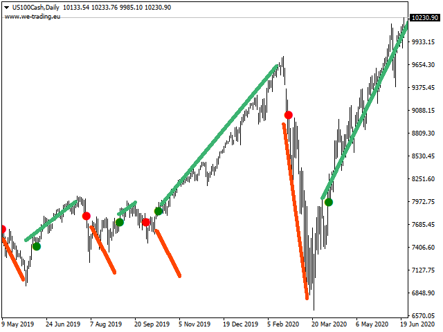 图片[2]-Mql5官网 Kumo Breakout indicator 外汇EA-EA侦探社 - 全球领先的MQL5官网外汇EA机器人MT4自动化交易EA资源免费分享网站