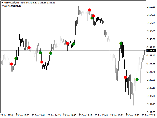 图片[3]-Mql5官网 Kumo Breakout indicator 外汇EA-EA侦探社 - 全球领先的MQL5官网外汇EA机器人MT4自动化交易EA资源免费分享网站
