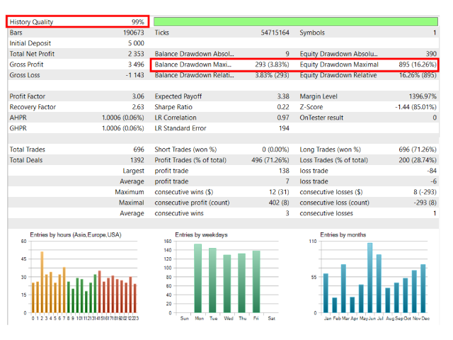 图片[2]-Mql5官网 Multi Strategy Dashboard EA 外汇EA-EA侦探社 - 全球领先的MQL5官网外汇EA机器人MT4自动化交易EA资源免费分享网站