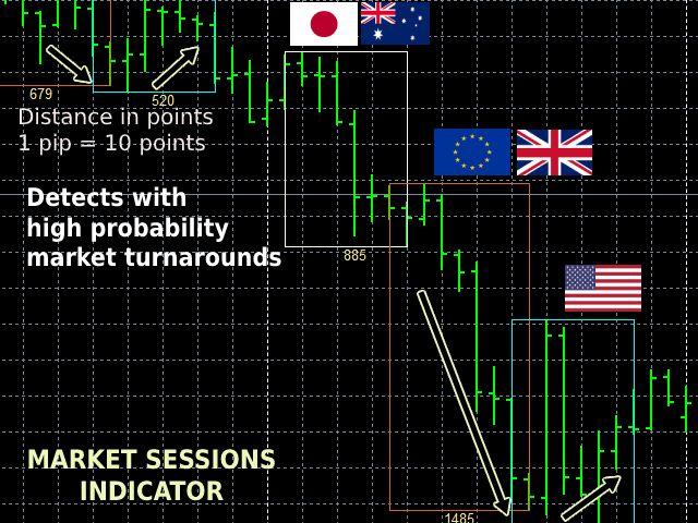 图片[6]-Mql5官网 Multi Strategy Dashboard EA 外汇EA-EA侦探社 - 全球领先的MQL5官网外汇EA机器人MT4自动化交易EA资源免费分享网站