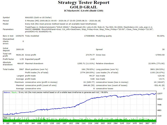 图片[1]-Mql5官网 Gold Grail Expert1 外汇EA-EA侦探社 - 全球领先的MQL5官网外汇EA机器人MT4自动化交易EA资源免费分享网站