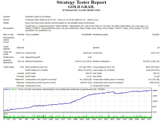 图片[2]-Mql5官网 Gold Grail Expert1 外汇EA-EA侦探社 - 全球领先的MQL5官网外汇EA机器人MT4自动化交易EA资源免费分享网站