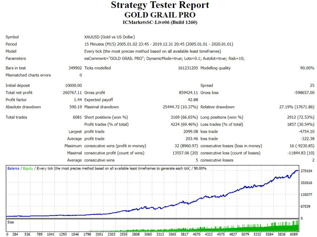 图片[3]-Mql5官网 Gold Grail Expert1 外汇EA-EA侦探社 - 全球领先的MQL5官网外汇EA机器人MT4自动化交易EA资源免费分享网站