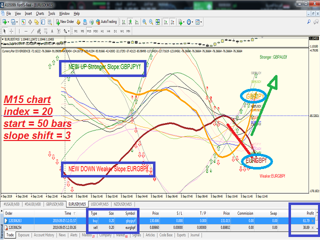图片[2]-Mql5官网 Currencies Strength Meter Smooth 外汇EA-EA侦探社 - 全球领先的MQL5官网外汇EA机器人MT4自动化交易EA资源免费分享网站
