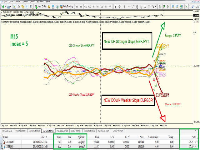 图片[4]-Mql5官网 Currencies Strength Meter Smooth 外汇EA-EA侦探社 - 全球领先的MQL5官网外汇EA机器人MT4自动化交易EA资源免费分享网站