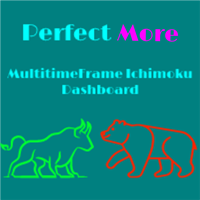 Mql5官网 Ichimoku Dashboard 外汇EA-EA侦探社 - 全球领先的MQL5官网外汇EA机器人MT4自动化交易EA资源免费分享网站