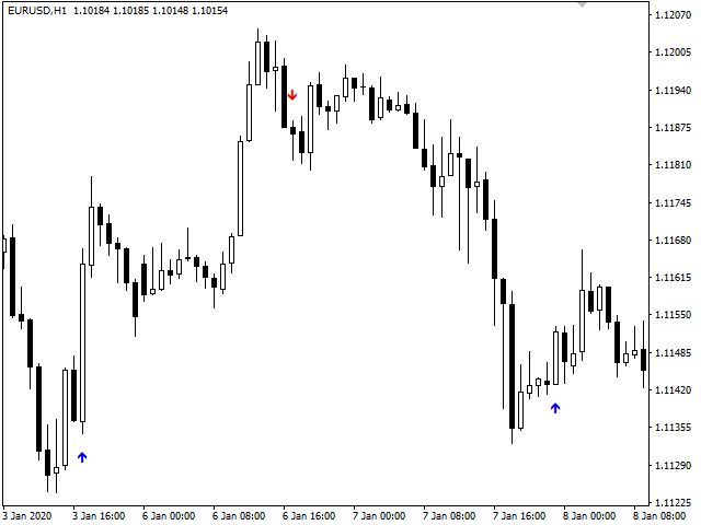 图片[4]-Mql5官网 Alive Trend 外汇EA-EA侦探社 - 全球领先的MQL5官网外汇EA机器人MT4自动化交易EA资源免费分享网站