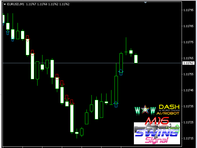 图片[4]-Mql5官网 WOW Dash M16 Swing Signal 外汇EA-EA侦探社 - 全球领先的MQL5官网外汇EA机器人MT4自动化交易EA资源免费分享网站