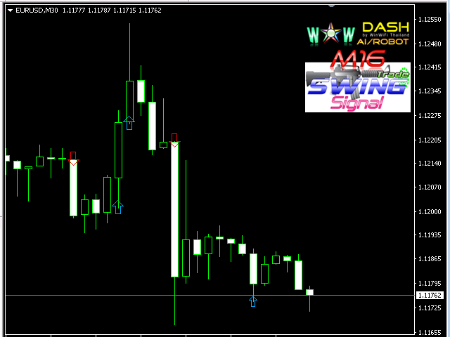 图片[7]-Mql5官网 WOW Dash M16 Swing Signal 外汇EA-EA侦探社 - 全球领先的MQL5官网外汇EA机器人MT4自动化交易EA资源免费分享网站
