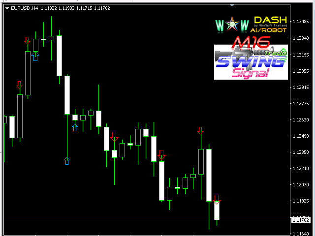 图片[9]-Mql5官网 WOW Dash M16 Swing Signal 外汇EA-EA侦探社 - 全球领先的MQL5官网外汇EA机器人MT4自动化交易EA资源免费分享网站