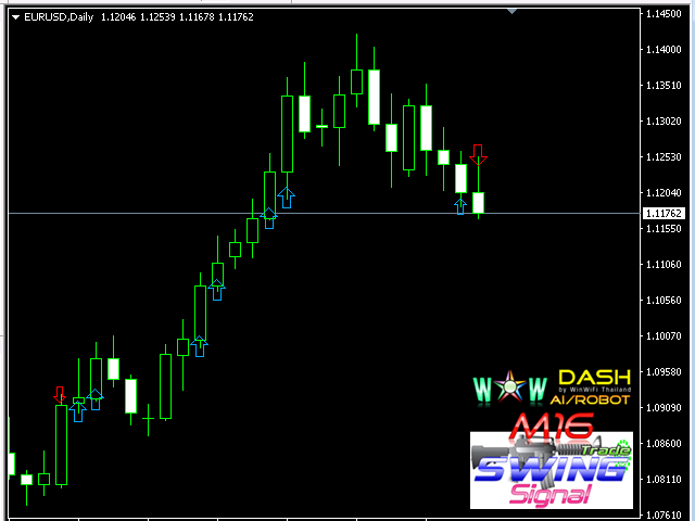 图片[10]-Mql5官网 WOW Dash M16 Swing Signal 外汇EA-EA侦探社 - 全球领先的MQL5官网外汇EA机器人MT4自动化交易EA资源免费分享网站
