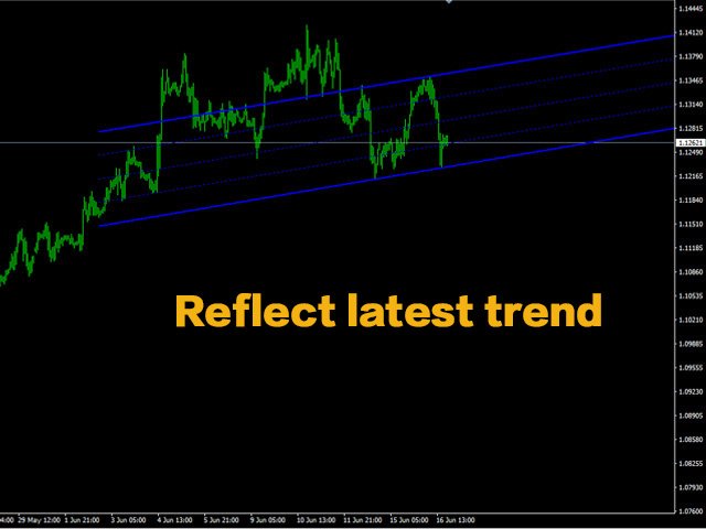 图片[1]-Mql5官网 King Ai Trendline Tunnel 外汇EA-EA侦探社 - 全球领先的MQL5官网外汇EA机器人MT4自动化交易EA资源免费分享网站