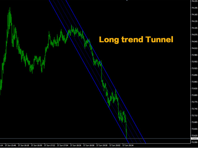 图片[2]-Mql5官网 King Ai Trendline Tunnel 外汇EA-EA侦探社 - 全球领先的MQL5官网外汇EA机器人MT4自动化交易EA资源免费分享网站