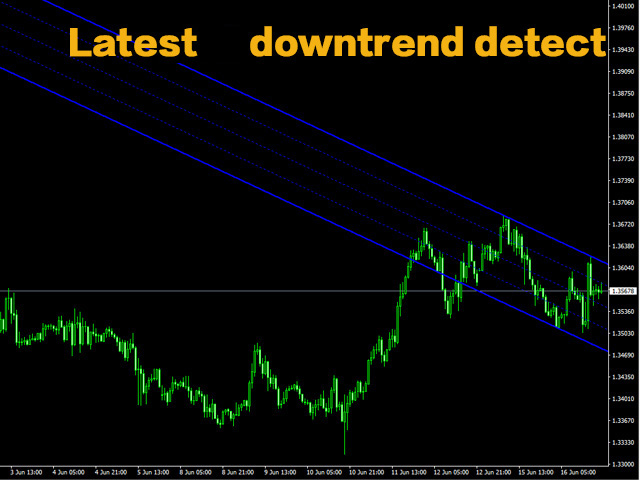 图片[4]-Mql5官网 King Ai Trendline Tunnel 外汇EA-EA侦探社 - 全球领先的MQL5官网外汇EA机器人MT4自动化交易EA资源免费分享网站