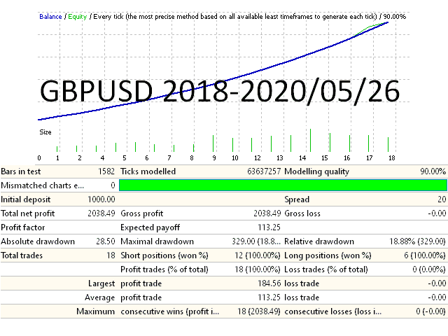 图片[2]-Mql5官网 Ultimate Daily Breakout 外汇EA-EA侦探社 - 全球领先的MQL5官网外汇EA机器人MT4自动化交易EA资源免费分享网站