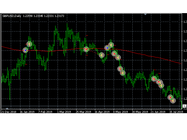 图片[3]-Mql5官网 Ultimate Daily Breakout 外汇EA-EA侦探社 - 全球领先的MQL5官网外汇EA机器人MT4自动化交易EA资源免费分享网站